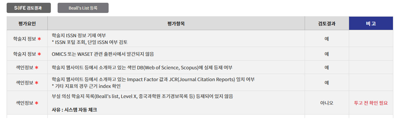 클릭하여 투고 전 확인필요 항목 중 * 체크항목에서 1개 이상 해당하는 경우